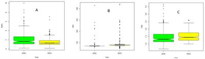 Exploring quantitative trait nucleotides associated with response to yam mosaic virus severity and tuber yield traits in Dioscorea praehensilis Benth. germplasm via genome-wide association scanning